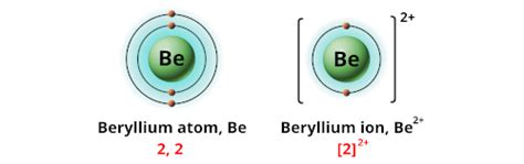 beryllium ion charge.